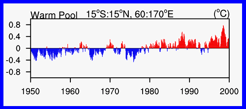 sst anomalie