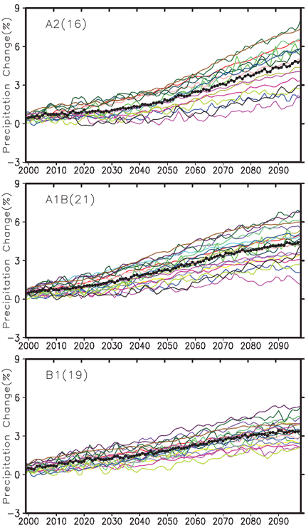 Projected precipitation changes