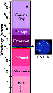 Calcium II K emissions